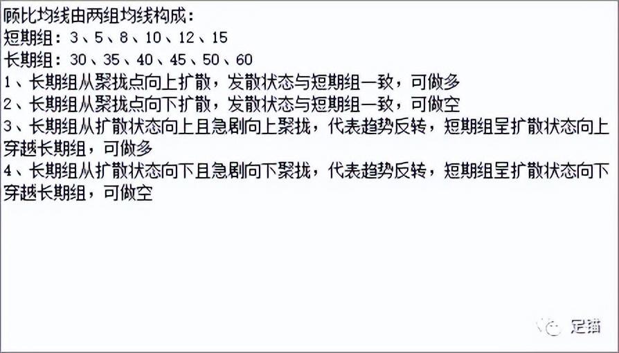 变色顾比均线源码