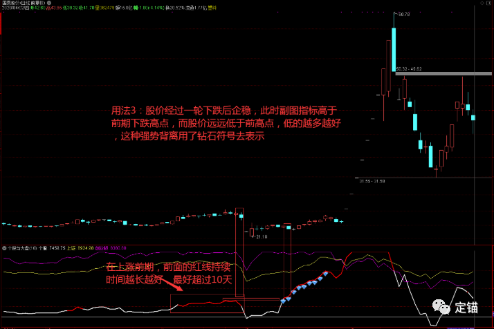 个股与大盘强弱度对比副图指标