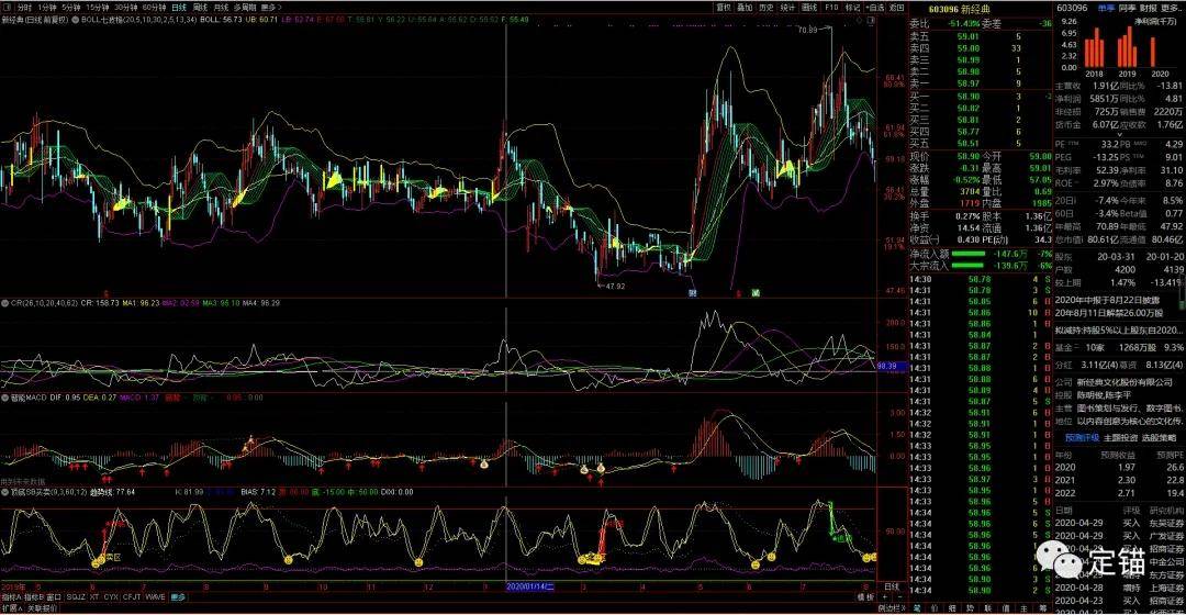 带状能量线CR公式源码