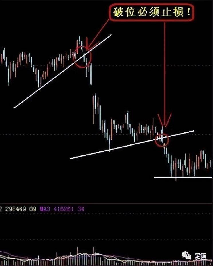 炒股最重要的两个原则第一条是保本第二条是记住第一条