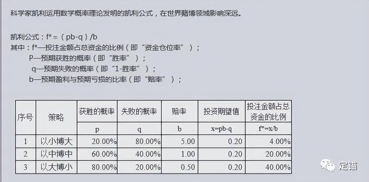 喝鸡汤吃干货试错