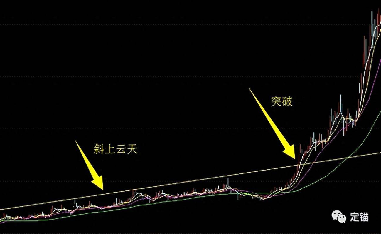 斜上云天斜下斗转