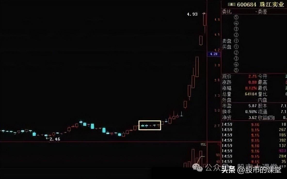 学会精华知识解析主力洗盘的方法