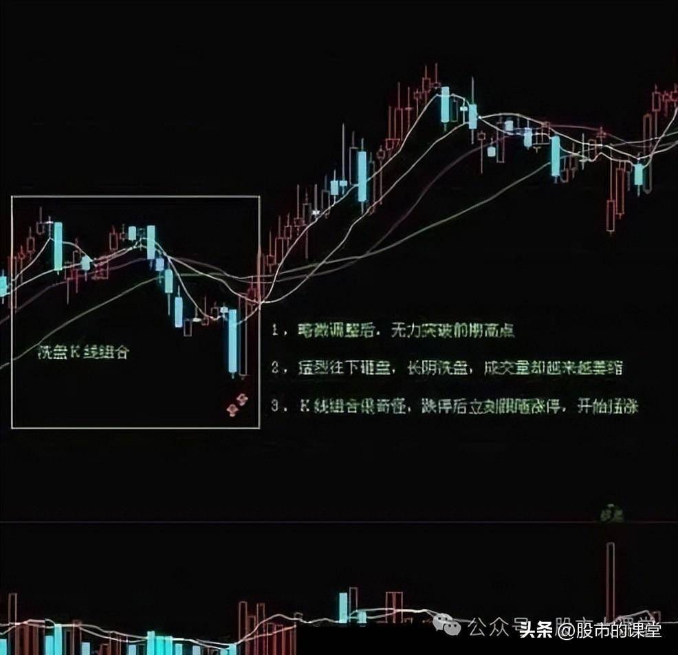 学会精华知识解析主力洗盘的方法