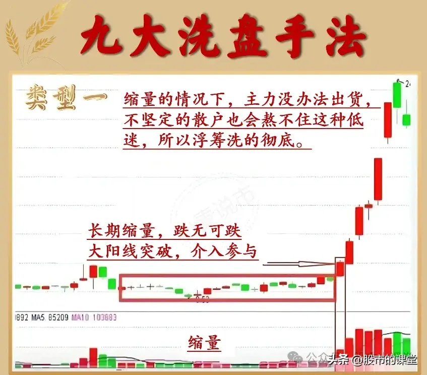 学会精华知识解析主力洗盘的方法
