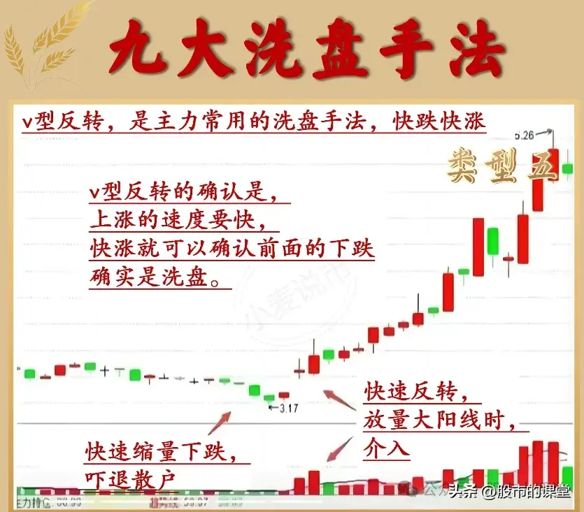学会精华知识解析主力洗盘的方法