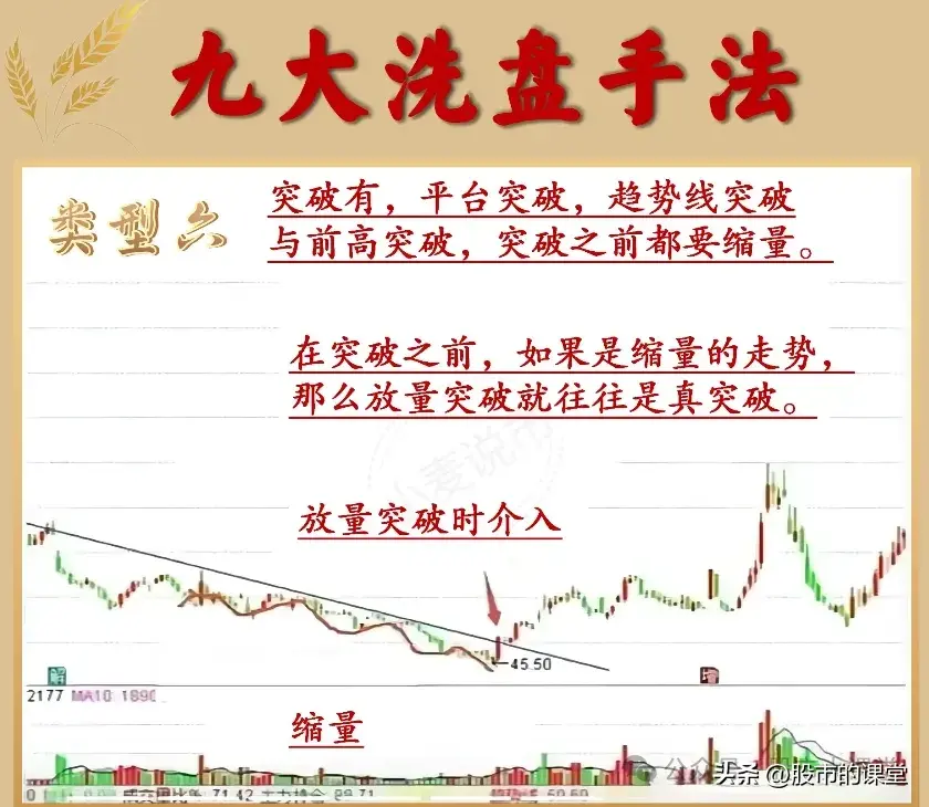 学会精华知识解析主力洗盘的方法