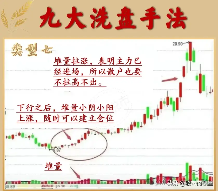学会精华知识解析主力洗盘的方法