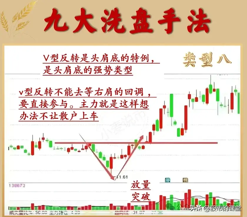 学会精华知识解析主力洗盘的方法