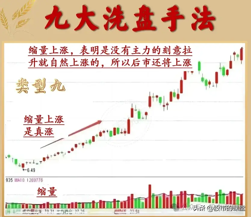 学会精华知识解析主力洗盘的方法