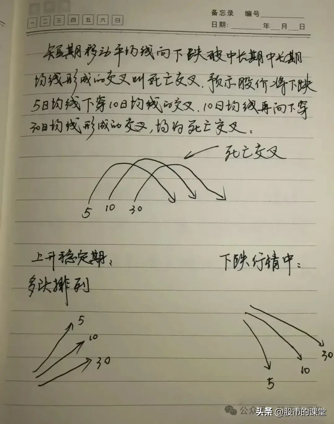 学会精华知识解析股票基础知识的要点