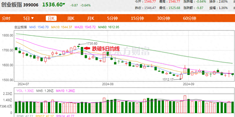 股票卖出原则与技巧精准把握时机成就投资高手之路