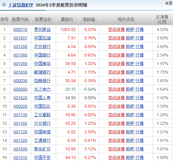 股票交易理解大盘指数把握情绪影响制定科学投资策略