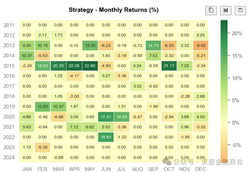 bt版backtrader_单标的_动量折时年化184最大回撤184