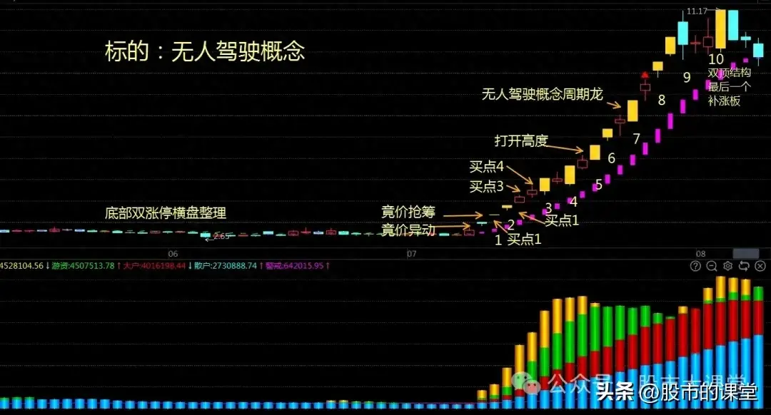 学会干货知识解析买到强势股的实战方法
