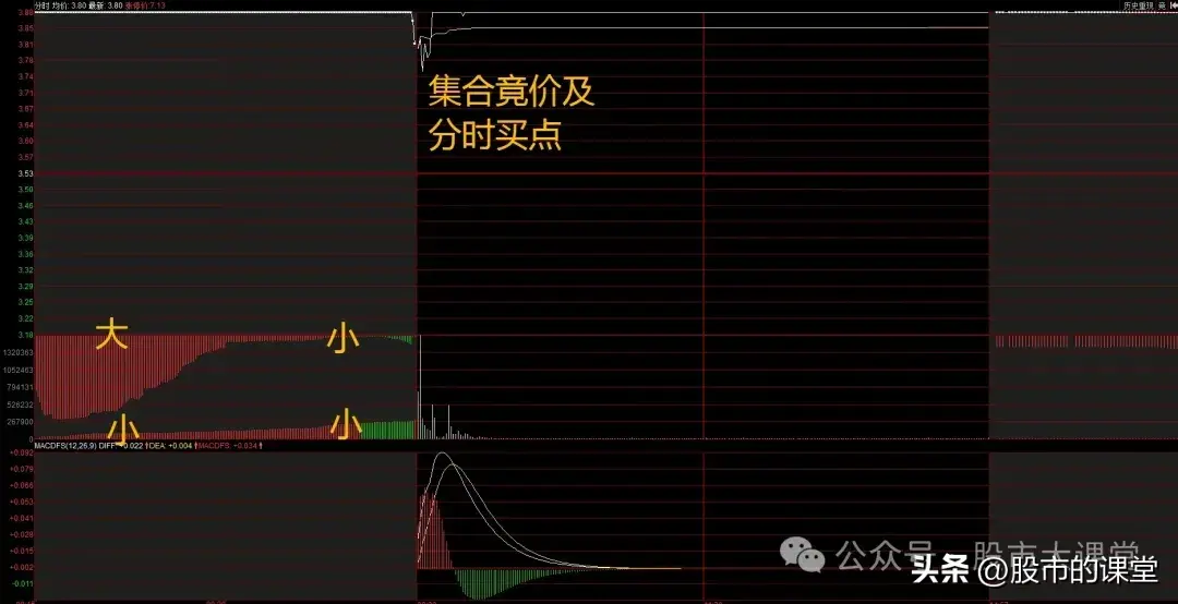 学会干货知识解析买到强势股的实战方法