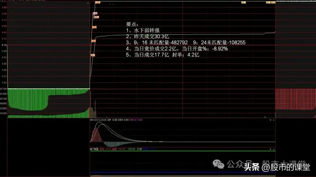 学会干货知识解析买到强势股的实战方法