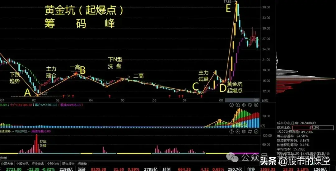学会干货知识解析买到强势股的实战方法