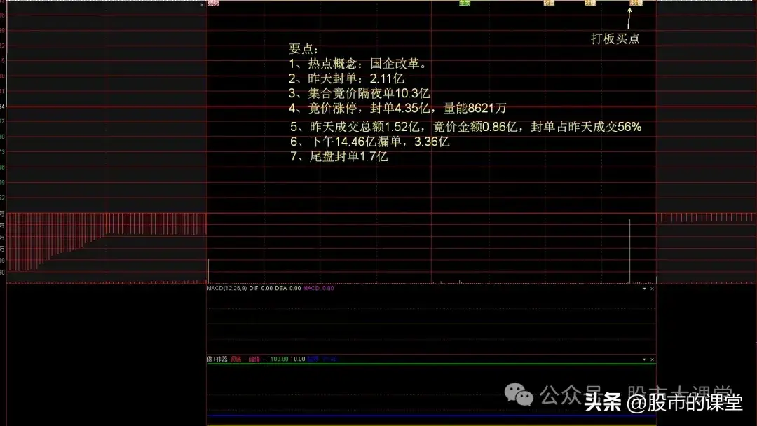 学会干货知识解析买到强势股的实战方法
