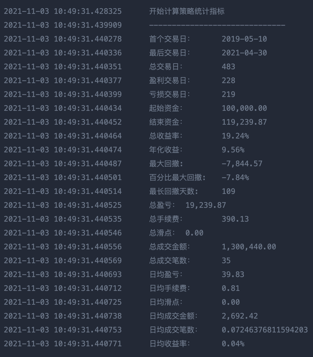 量化交易策略分享DoubleMacd
