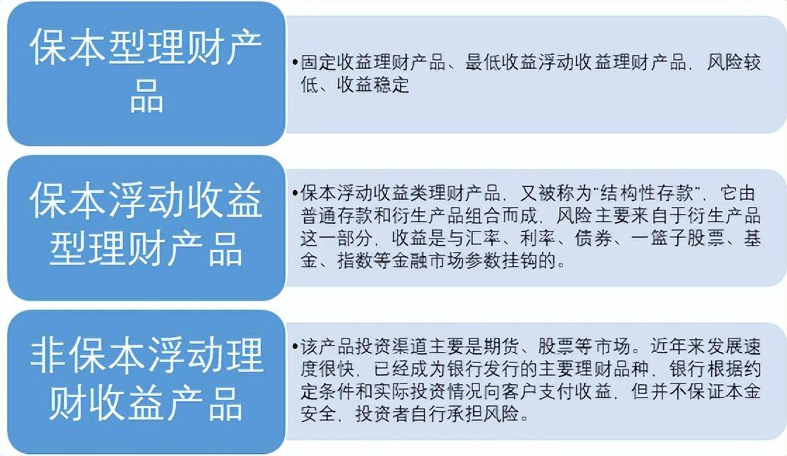 银行理财产品都有哪些分类你知道吗？