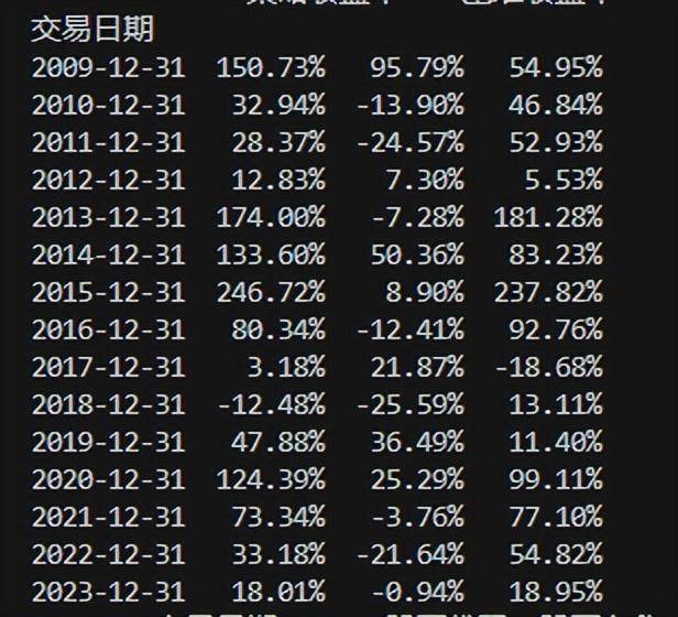 量化选股手把手教你通过价格筹码分析定制10年百倍收益策略