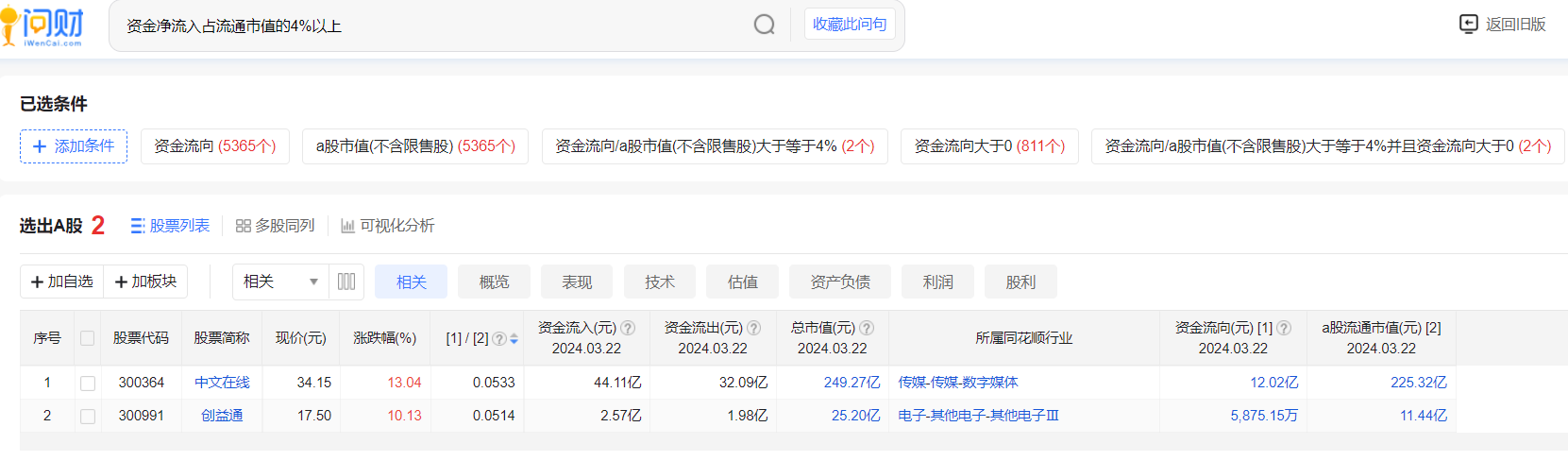 数据评测亿元游资在使用的尾盘资金流向交易战法