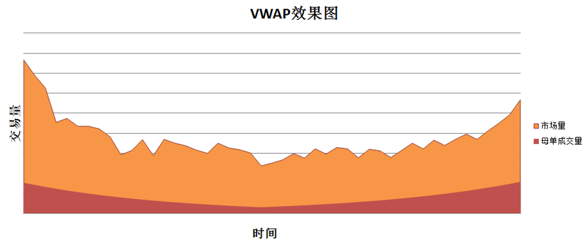 量化交易中常见的算法分类
