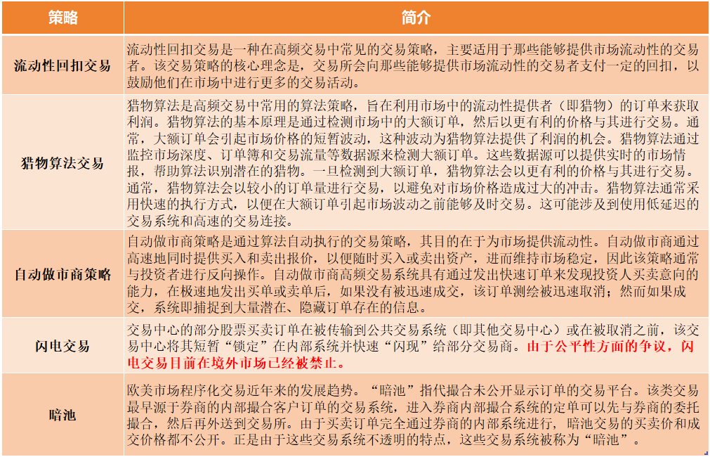 什么是高频交易及智能算法交易?