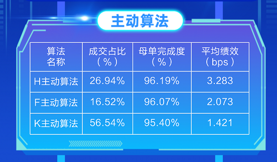 什么是高频交易及智能算法交易?