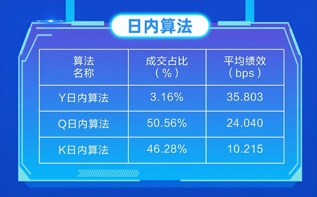 什么是高频交易及智能算法交易?