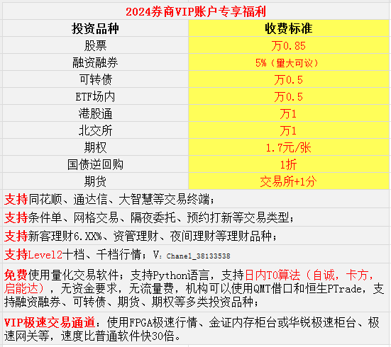 量化交易注意事项讯投QMT恒生的Ptrade