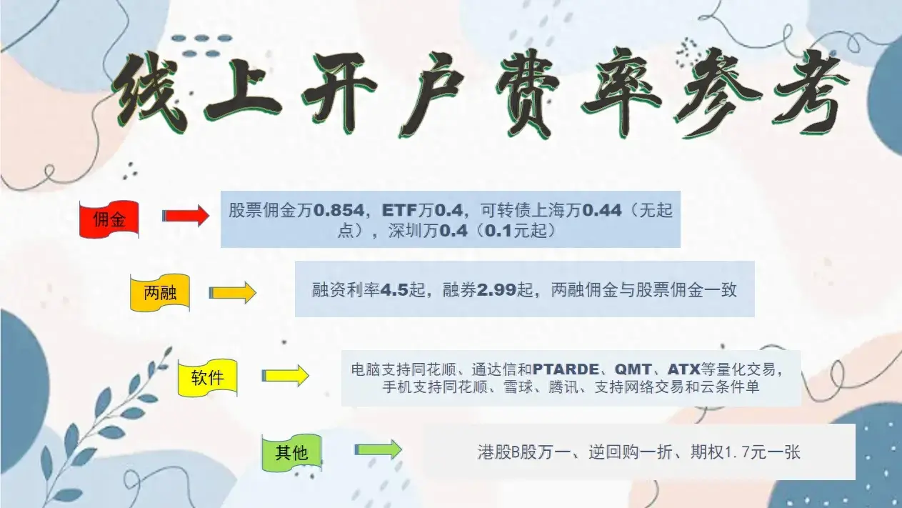 货币ETF