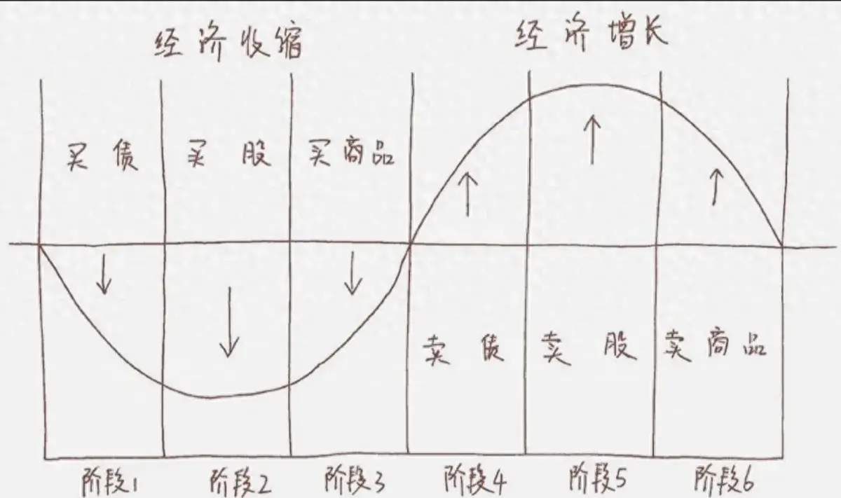 一买入并持有