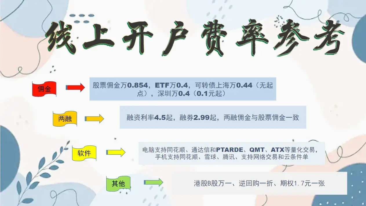 一买入并持有