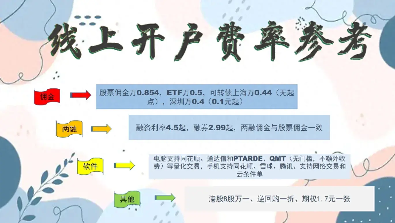 MACD交易策略