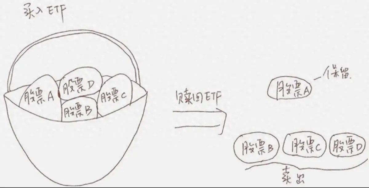 ETF高级策略二