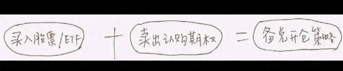 ETF期权备兑开仓策略