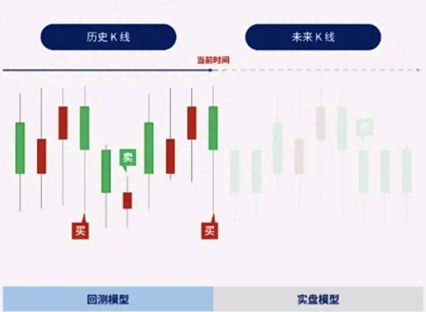 免费的量化软件有哪些