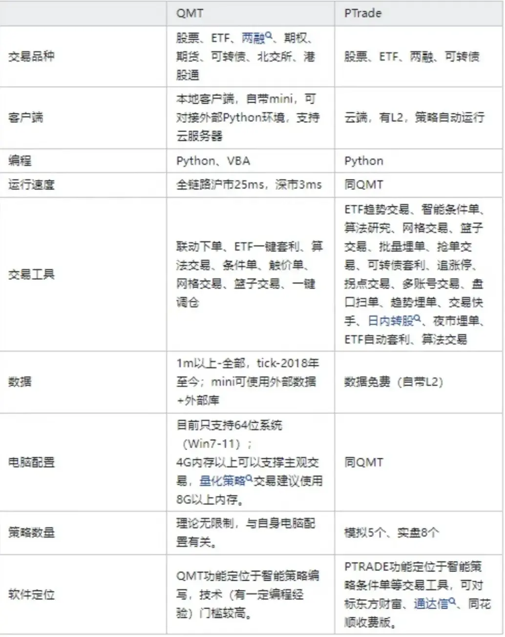 免费的量化软件有哪些