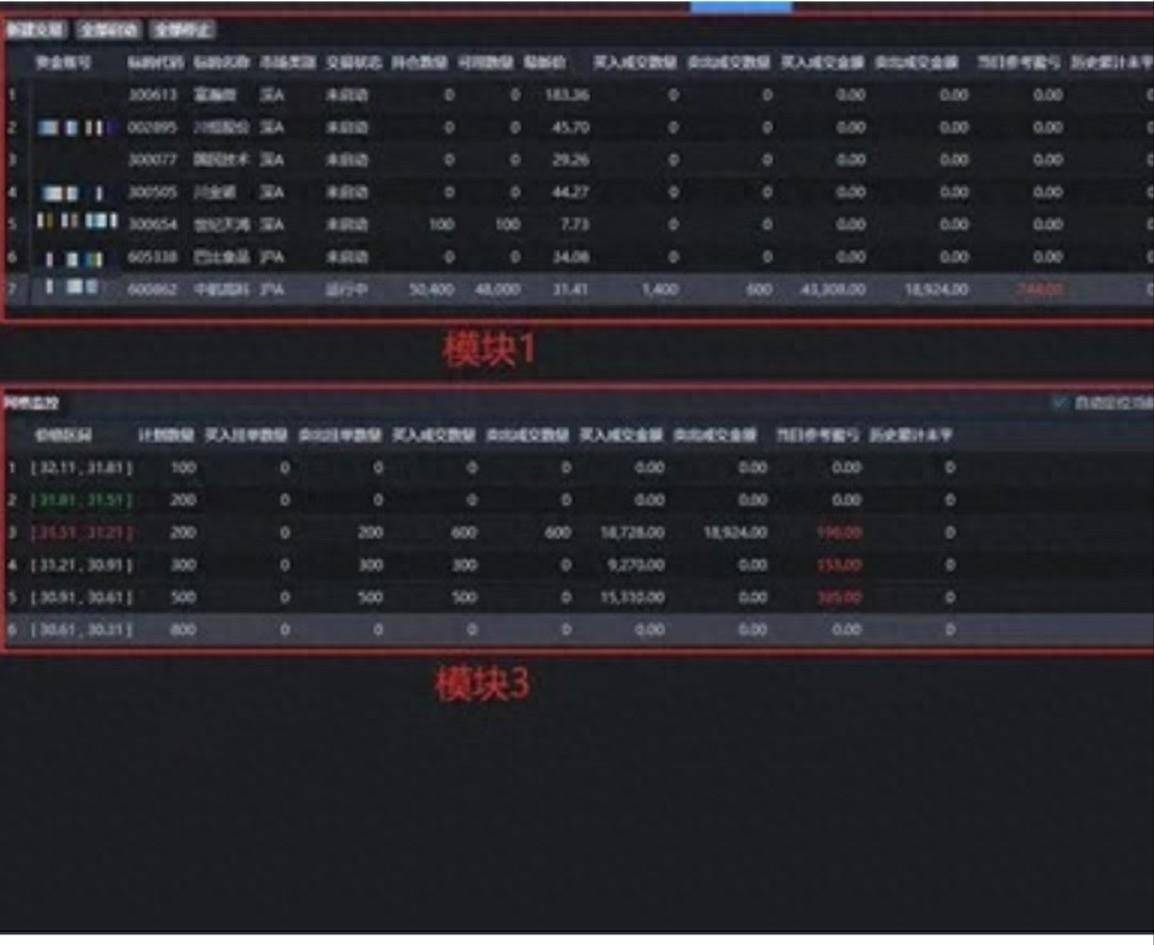 PTrade功能介绍4网格交易工具