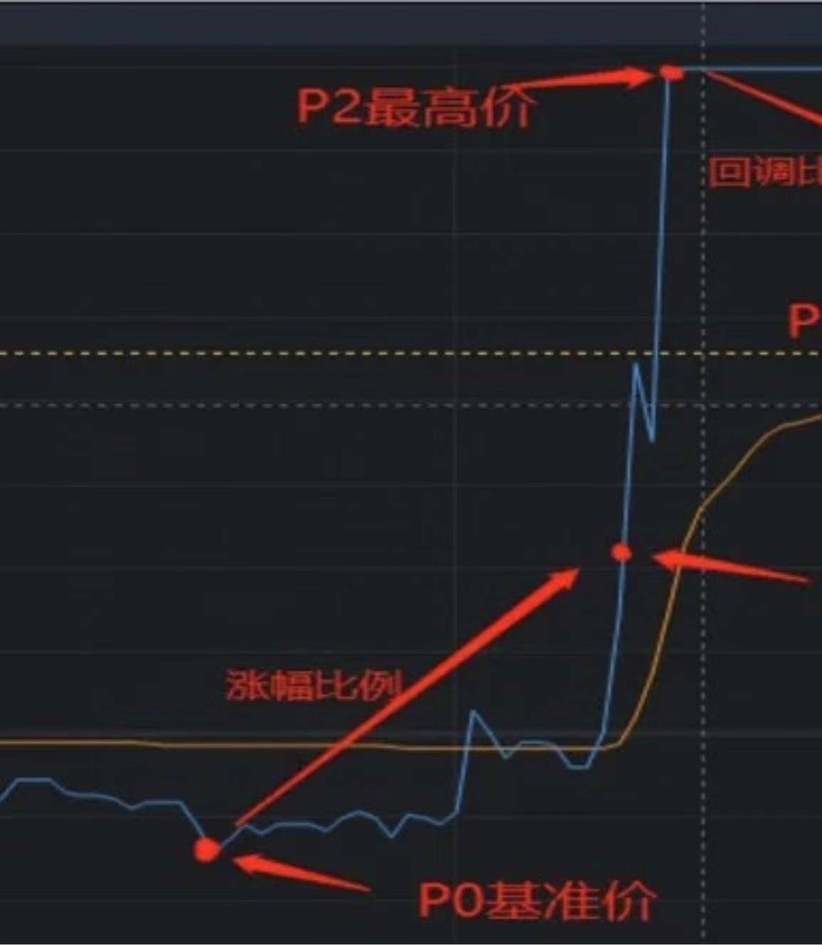 PTrade功能介绍6