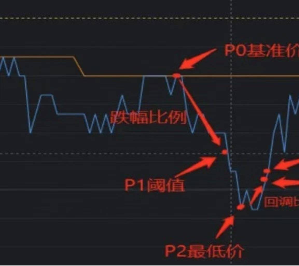 PTrade功能介绍6