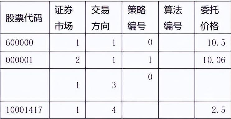 PTrade功能介绍10算法单