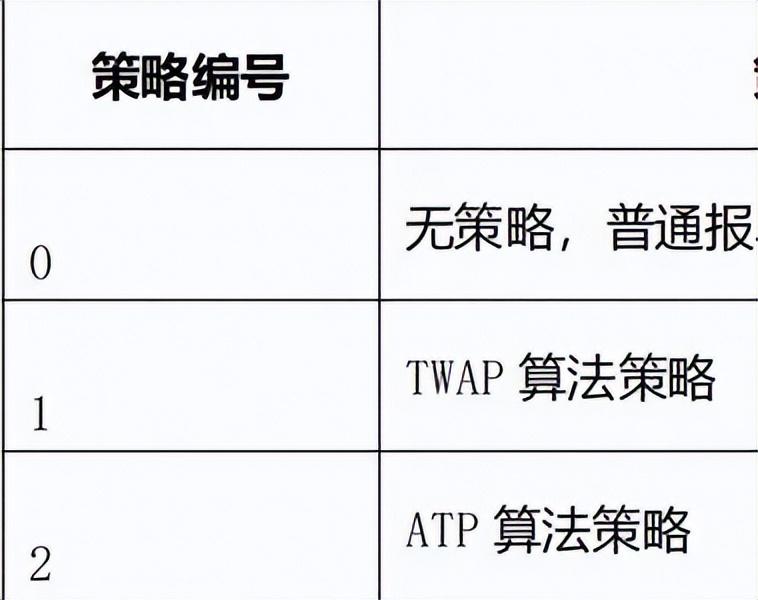 PTrade功能介绍10算法单
