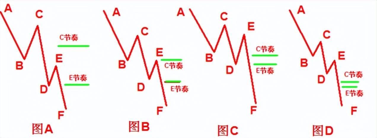 追踪认知节奏线阻力反馈中