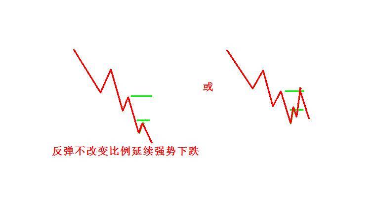 追踪认知节奏线阻力反馈中