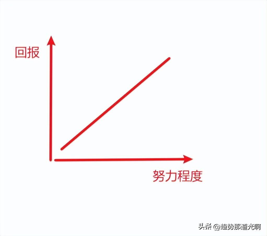 如何提升交易的认知维度