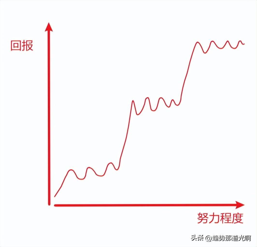 如何提升交易的认知维度