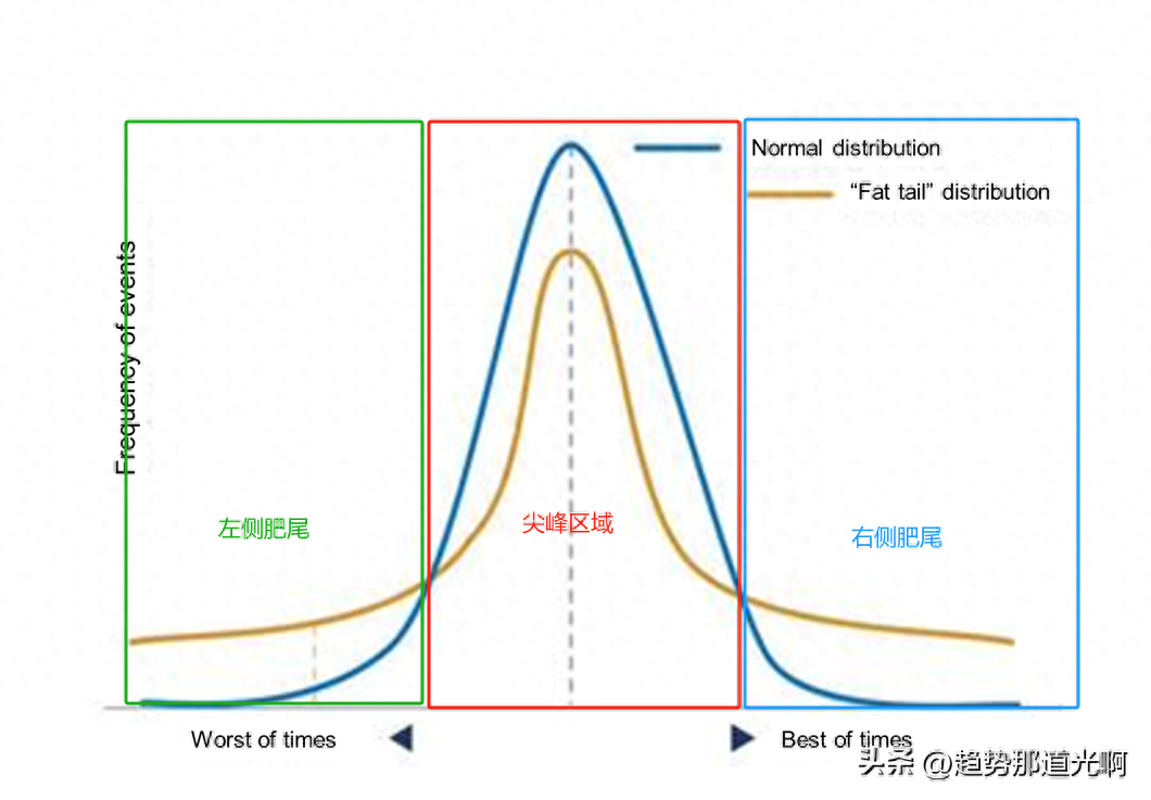 我的交易理念核心就6个字轻仓顺势分散